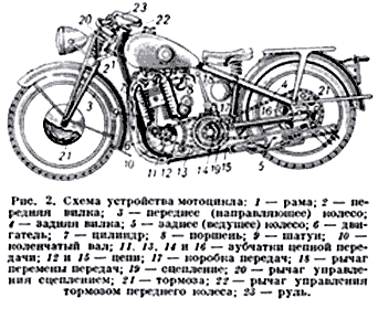 Марианна писал(а). 1.рама мотоцикла - motorcycle frame 2.передняя